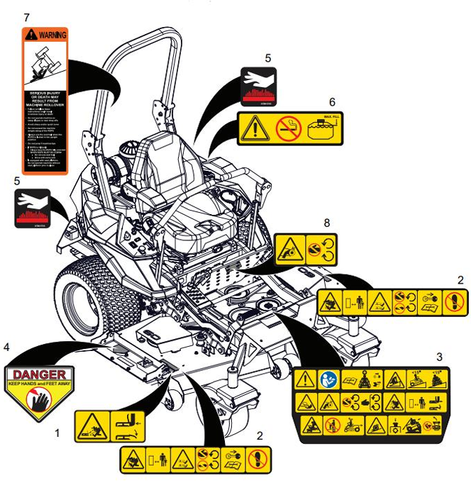 Safety decal locations diagram showing numbered decal positions on the machine