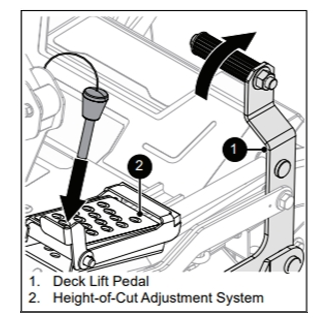 Height-of-cut adjustment